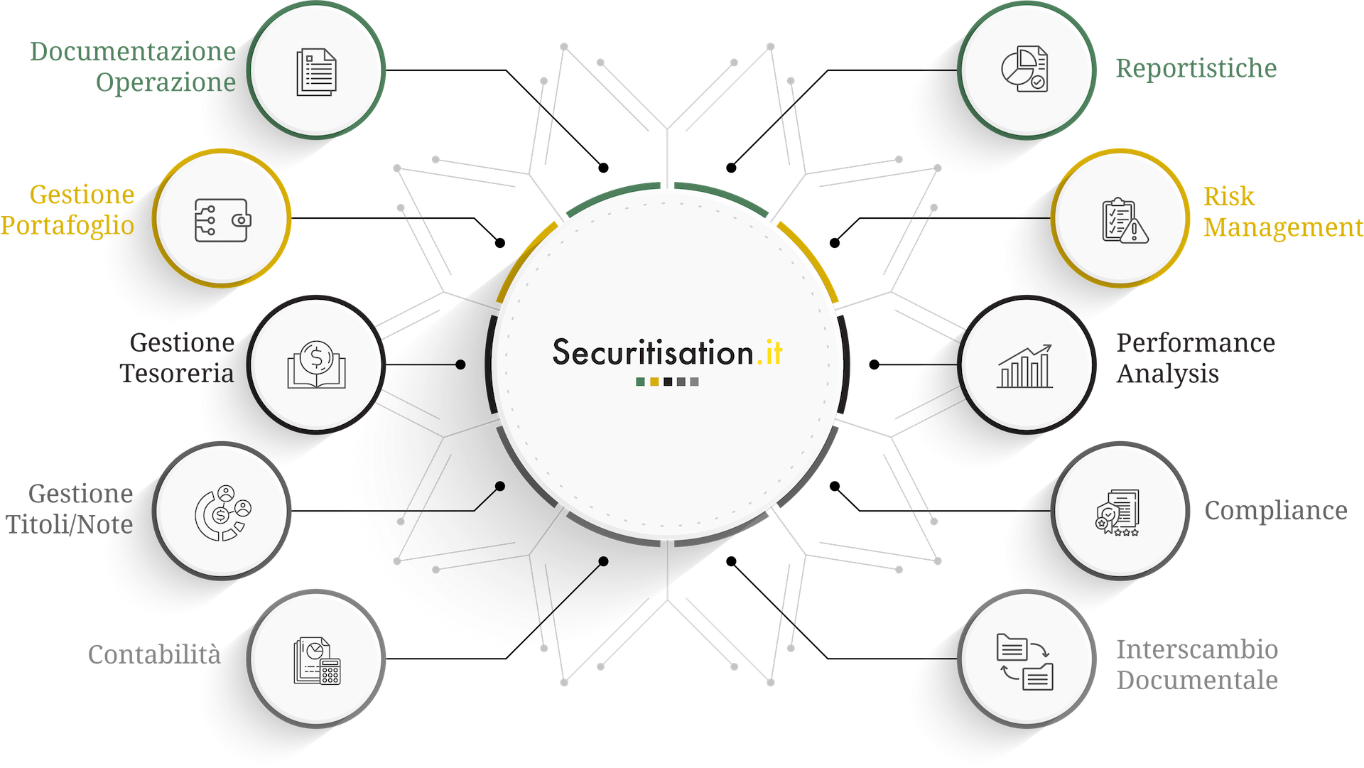 Securitisation Suite